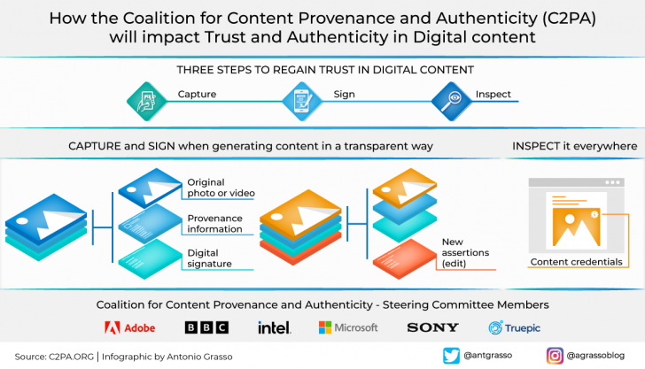 วิธีที่องค์กรต่าง ๆ กำลังต่อสู้กับปัญหา AI Deepfake และข้อมูลเท็จต่าง ๆ