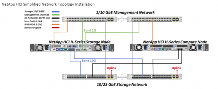 Hyperconverged Infrastructure คืออะไร ? รู้จักเทคโนโลยีจัดการข้อมูลอัจฉริยะ HCI กัน ! Hyperconverged Infrastructure คืออะไร ? รู้จักเทคโนโลยีจัดการข้อมูลอัจฉริยะ HCI กัน !