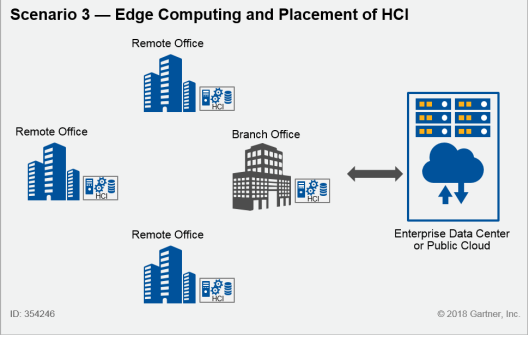 Hyperconverged Infrastructure คืออะไร ? รู้จักเทคโนโลยีจัดการข้อมูลอัจฉริยะ HCI กัน ! Hyperconverged Infrastructure คืออะไร ? รู้จักเทคโนโลยีจัดการข้อมูลอัจฉริยะ HCI กัน !