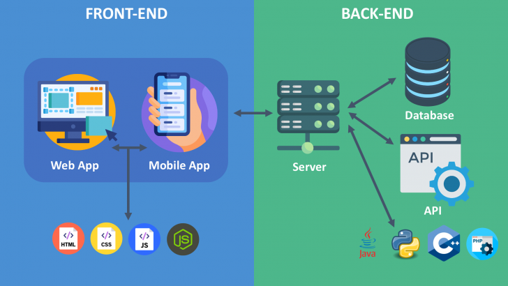 Full Stack Developer คือใคร ? ทำหน้าที่อะไรในการพัฒนา App และเว็บไซต์ ?