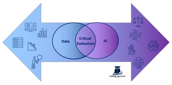 AI Literacy คืออะไร ? เรียนรู้ทักษะด้าน AI ให้เท่าทันยุคปัญญาประดิษฐ์ AI Literacy คืออะไร ? เรียนรู้ทักษะด้าน AI ให้เท่าทันยุคปัญญาประดิษฐ์