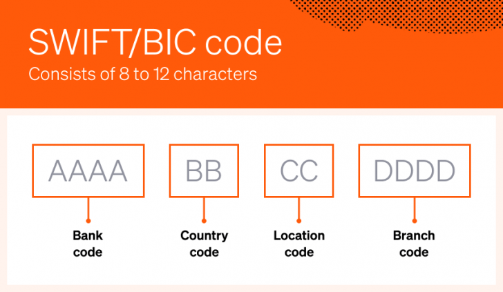Unique Identifier คืออะไร ? รู้จักตัวระบุเอกลักษณ์ ที่เกี่ยวข้องกับเราแทบจะทุกเรื่อง
