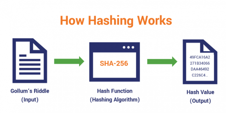 Unique Identifier คืออะไร ? รู้จักตัวระบุเอกลักษณ์ ที่เกี่ยวข้องกับเราแทบจะทุกเรื่อง