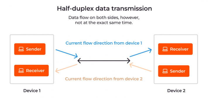 ข้อมูลถูกส่งกันอย่างไร ? มาเข้าใจวิธีการส่งข้อมูล หรือ Data Transmission กัน ! ข้อมูลถูกส่งกันอย่างไร ? มาเข้าใจวิธีการส่งข้อมูล หรือ Data Transmission กัน !