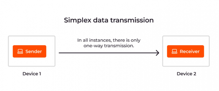 ข้อมูลถูกส่งกันอย่างไร ? มาเข้าใจวิธีการส่งข้อมูล หรือ Data Transmission กัน ! ข้อมูลถูกส่งกันอย่างไร ? มาเข้าใจวิธีการส่งข้อมูล หรือ Data Transmission กัน !
