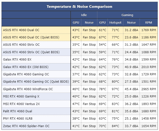 การ์ดจอ 2 พัดลม กับ 3 พัดลม แตกต่างกันอย่างไร ? การ์ดจอ 2 พัดลม กับ 3 พัดลม แตกต่างกันอย่างไร ?