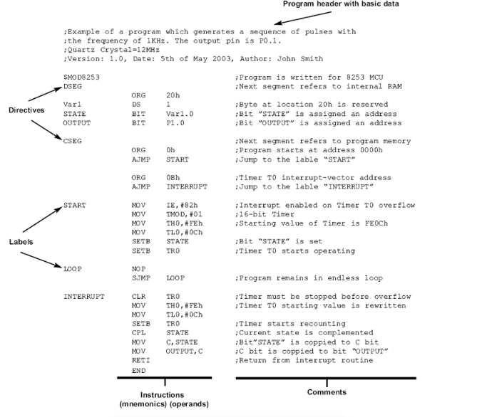 ภาษาแอสเซมบลี คืออะไร ? มารู้จักหนึ่งในภาษาคอมพิวเตอร์ ที่เก่าที่สุดในโลกกัน ! ภาษาแอสเซมบลี คืออะไร ? มารู้จักหนึ่งในภาษาคอมพิวเตอร์ ที่เก่าที่สุดในโลกกัน !