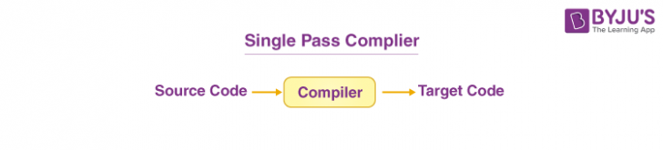 ภาษาแอสเซมบลี คืออะไร ? มารู้จักหนึ่งในภาษาคอมพิวเตอร์ ที่เก่าที่สุดในโลกกัน ! ภาษาแอสเซมบลี คืออะไร ? มารู้จักหนึ่งในภาษาคอมพิวเตอร์ ที่เก่าที่สุดในโลกกัน !