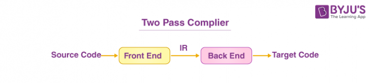ภาษาแอสเซมบลี คืออะไร ? มารู้จักหนึ่งในภาษาคอมพิวเตอร์ ที่เก่าที่สุดในโลกกัน ! ภาษาแอสเซมบลี คืออะไร ? มารู้จักหนึ่งในภาษาคอมพิวเตอร์ ที่เก่าที่สุดในโลกกัน !