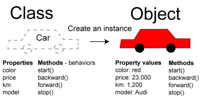Object คืออะไร ? มาดูความสำคัญของ อ็อบเจกต์ ในมุมการเขียนโปรแกรมกัน ! Object คืออะไร ? มาดูความสำคัญของ อ็อบเจกต์ ในมุมการเขียนโปรแกรมกัน !