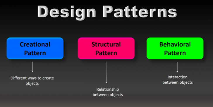 Object คืออะไร ? มาดูความสำคัญของ อ็อบเจกต์ ในมุมการเขียนโปรแกรมกัน ! Object คืออะไร ? มาดูความสำคัญของ อ็อบเจกต์ ในมุมการเขียนโปรแกรมกัน !