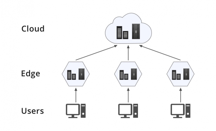CDN คืออะไร ? รู้จักเครือข่ายส่งเนื้อหา เพิ่มประสิทธิภาพเว็บไซต์ แอปพลิเคชัน ! CDN คืออะไร ? รู้จักเครือข่ายส่งเนื้อหา เพิ่มประสิทธิภาพเว็บไซต์ แอปพลิเคชัน !