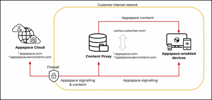 CDN คืออะไร ? รู้จักเครือข่ายส่งเนื้อหา เพิ่มประสิทธิภาพเว็บไซต์ แอปพลิเคชัน ! CDN คืออะไร ? รู้จักเครือข่ายส่งเนื้อหา เพิ่มประสิทธิภาพเว็บไซต์ แอปพลิเคชัน !