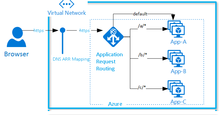 CDN คืออะไร ? รู้จักเครือข่ายส่งเนื้อหา เพิ่มประสิทธิภาพเว็บไซต์ แอปพลิเคชัน ! CDN คืออะไร ? รู้จักเครือข่ายส่งเนื้อหา เพิ่มประสิทธิภาพเว็บไซต์ แอปพลิเคชัน !
