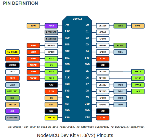 NodeMCU คืออะไร ? รู้จักบอร์ดสมองกลอัจฉริยะ ที่ทำให้การพัฒนา IoT เป็นเรื่องกล้วย ๆ !