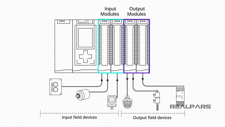 PLC คืออะไร ? ทำความรู้จักระบบควบคุมอัตโนมัติ หัวใจสำคัญของโลกอุตสาหกรรม