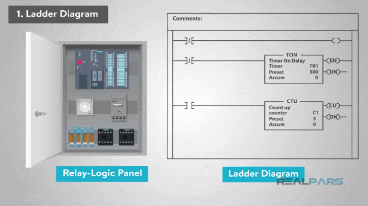 PLC คืออะไร ? ทำความรู้จักระบบควบคุมอัตโนมัติ หัวใจสำคัญของโลกอุตสาหกรรม