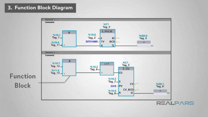 PLC คืออะไร ? ทำความรู้จักระบบควบคุมอัตโนมัติ หัวใจสำคัญของโลกอุตสาหกรรม