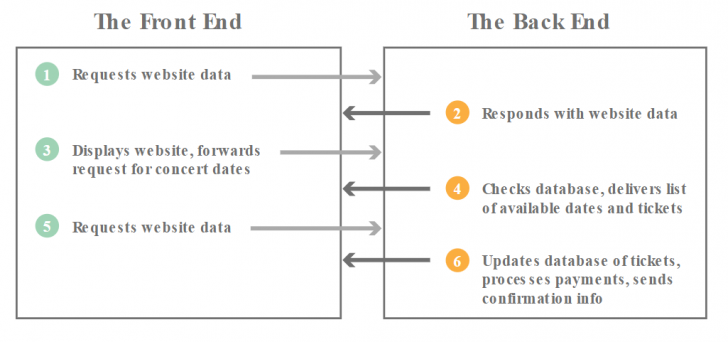 Serverless Computing คืออะไร ? รู้จักการประมวลผลแบบไร้เซิร์ฟเวอร์ กัน Serverless Computing คืออะไร ? รู้จักการประมวลผลแบบไร้เซิร์ฟเวอร์ กัน