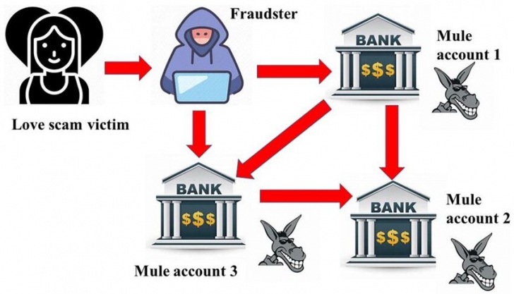 เจาะลึก Crime as a Service อาชญากรรมในรูปแบบออนไลน์ และวิธีการป้องกัน !