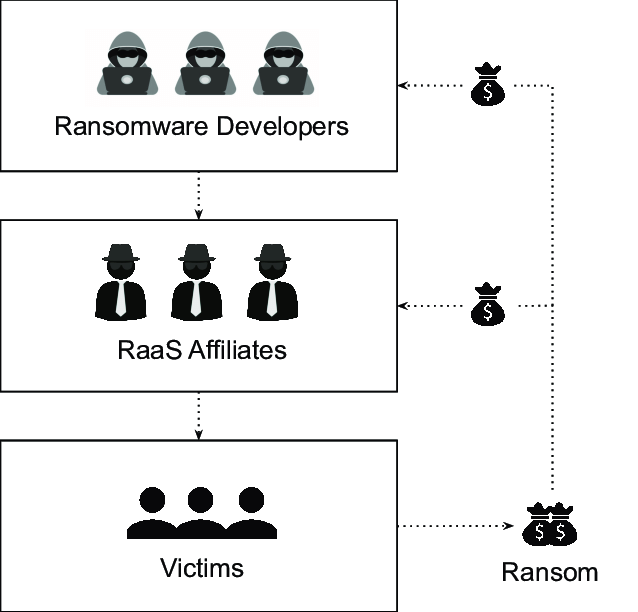 เจาะลึก Crime as a Service อาชญากรรมในรูปแบบออนไลน์ และวิธีการป้องกัน !