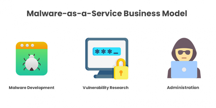 เจาะลึก Crime as a Service อาชญากรรมในรูปแบบออนไลน์ และวิธีการป้องกัน !
