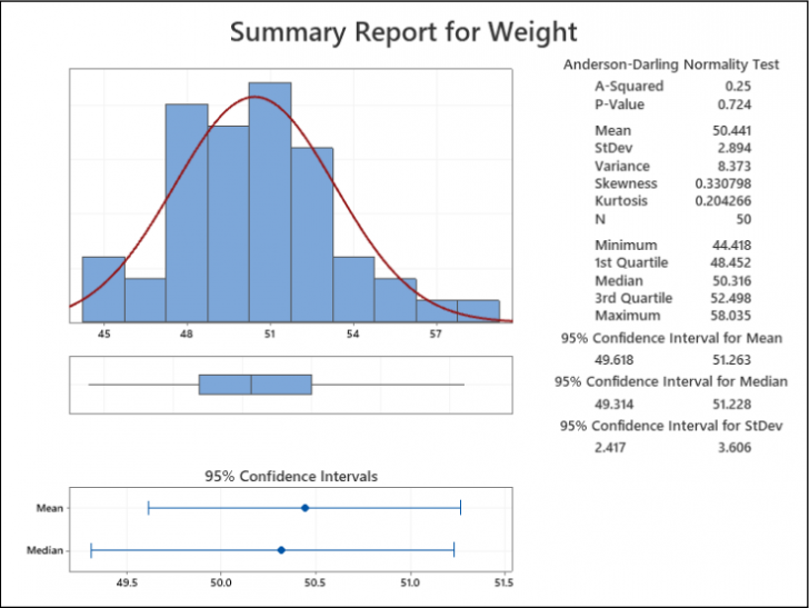 Minitab เปิดเผยคุณค่าที่แฝงอยู่ในข้อมูลของธุรกิจ เพิ่มยอดขาย ลดต้นทุน