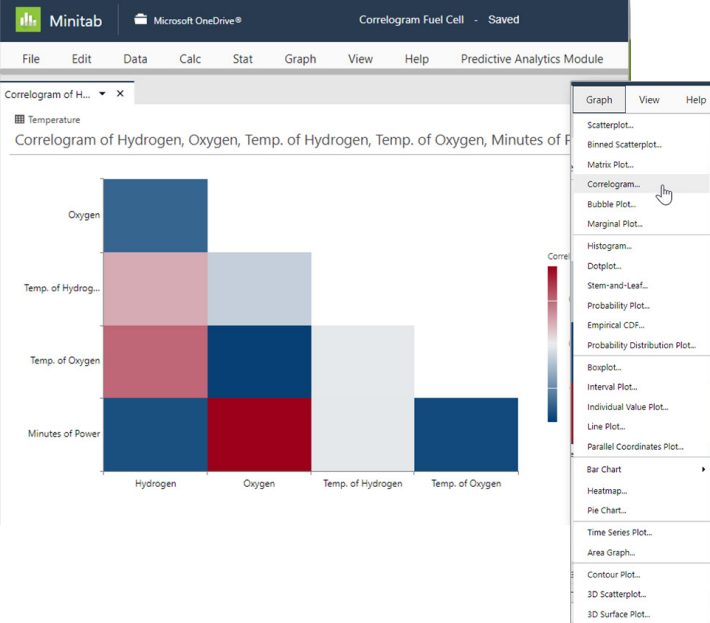 Minitab เปิดเผยคุณค่าที่แฝงอยู่ในข้อมูลของธุรกิจ เพิ่มยอดขาย ลดต้นทุน Minitab เปิดเผยคุณค่าที่แฝงอยู่ในข้อมูลของธุรกิจ เพิ่มยอดขาย ลดต้นทุน