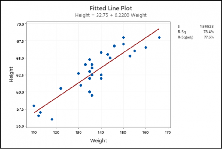 Minitab เปิดเผยคุณค่าที่แฝงอยู่ในข้อมูลของธุรกิจ เพิ่มยอดขาย ลดต้นทุน