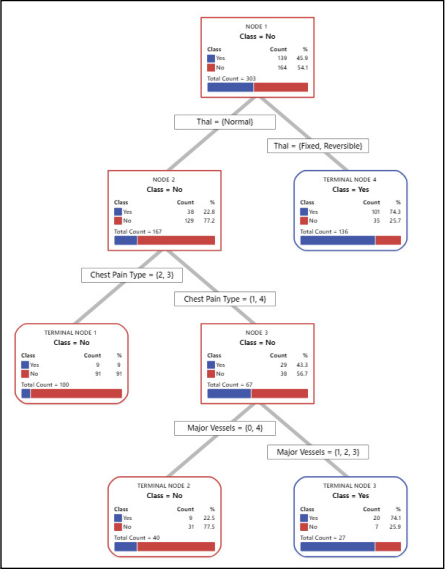 Minitab เปิดเผยคุณค่าที่แฝงอยู่ในข้อมูลของธุรกิจ เพิ่มยอดขาย ลดต้นทุน Minitab เปิดเผยคุณค่าที่แฝงอยู่ในข้อมูลของธุรกิจ เพิ่มยอดขาย ลดต้นทุน