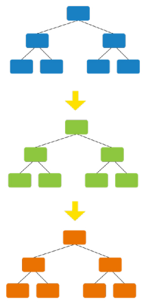 Minitab เปิดเผยคุณค่าที่แฝงอยู่ในข้อมูลของธุรกิจ เพิ่มยอดขาย ลดต้นทุน Minitab เปิดเผยคุณค่าที่แฝงอยู่ในข้อมูลของธุรกิจ เพิ่มยอดขาย ลดต้นทุน