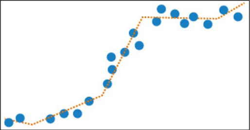 Minitab เปิดเผยคุณค่าที่แฝงอยู่ในข้อมูลของธุรกิจ เพิ่มยอดขาย ลดต้นทุน Minitab เปิดเผยคุณค่าที่แฝงอยู่ในข้อมูลของธุรกิจ เพิ่มยอดขาย ลดต้นทุน