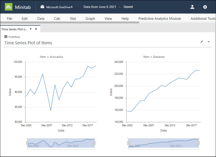 Minitab เปิดเผยคุณค่าที่แฝงอยู่ในข้อมูลของธุรกิจ เพิ่มยอดขาย ลดต้นทุน Minitab เปิดเผยคุณค่าที่แฝงอยู่ในข้อมูลของธุรกิจ เพิ่มยอดขาย ลดต้นทุน