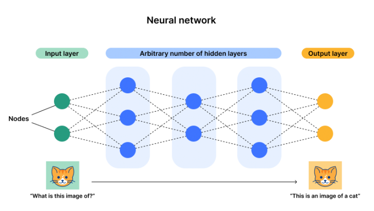 Predictive AI คืออะไร ? ทำงานอย่างไร ? และรู้จักข้อดี-จุดสังเกต ของมันกัน
