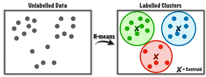 Predictive AI คืออะไร ? ทำงานอย่างไร ? และรู้จักข้อดี-จุดสังเกต ของมันกัน