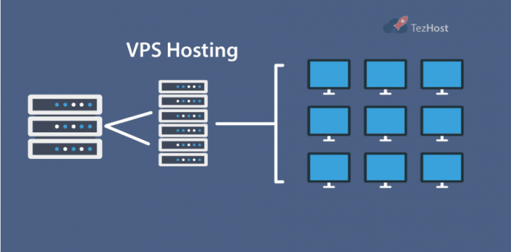 Web Hosting คืออะไร ? รู้จักประเภทต่าง ๆ ของมัน และปัจจัยที่ต้องพิจารณาก่อนใช้งาน Web Hosting คืออะไร ? รู้จักประเภทต่าง ๆ ของมัน และปัจจัยที่ต้องพิจารณาก่อนใช้งาน