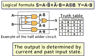 Logical Operation คืออะไร ? มาดูพื้นฐานวิธีการคิดของวงจรคอมพิวเตอร์กัน !