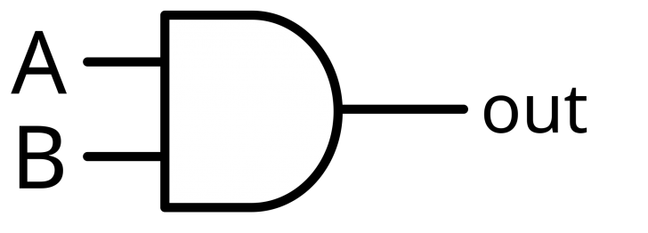 Logical Operation คืออะไร ? มาดูพื้นฐานวิธีการคิดของวงจรคอมพิวเตอร์กัน !