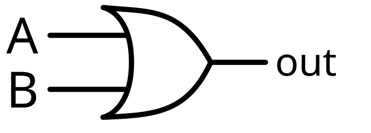 Logical Operation คืออะไร ? มาดูพื้นฐานวิธีการคิดของวงจรคอมพิวเตอร์กัน !