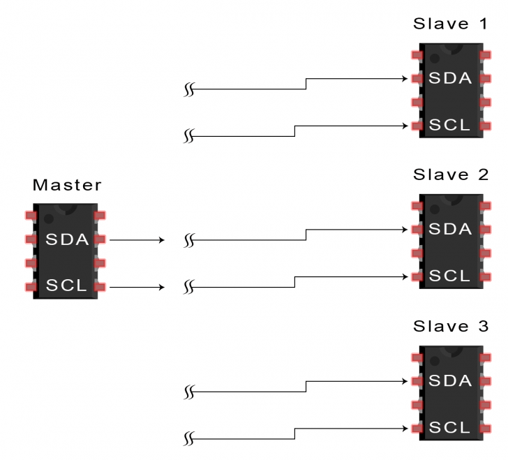 I2C คืออะไร ? รู้จัก ระบบการสื่อสาร ระหว่างอุปกรณ์ ในระบบสมองกล แบบฝังตัวกัน ! I2C คืออะไร ? รู้จัก ระบบการสื่อสาร ระหว่างอุปกรณ์ ในระบบสมองกล แบบฝังตัวกัน !