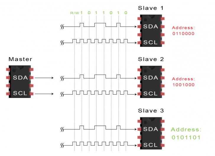 I2C คืออะไร ? รู้จัก ระบบการสื่อสาร ระหว่างอุปกรณ์ ในระบบสมองกล แบบฝังตัวกัน ! I2C คืออะไร ? รู้จัก ระบบการสื่อสาร ระหว่างอุปกรณ์ ในระบบสมองกล แบบฝังตัวกัน !