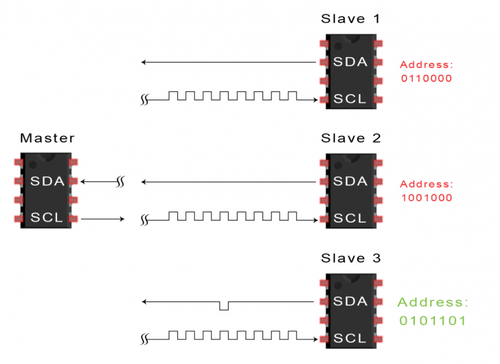 I2C คืออะไร ? รู้จัก ระบบการสื่อสาร ระหว่างอุปกรณ์ ในระบบสมองกล แบบฝังตัวกัน ! I2C คืออะไร ? รู้จัก ระบบการสื่อสาร ระหว่างอุปกรณ์ ในระบบสมองกล แบบฝังตัวกัน !