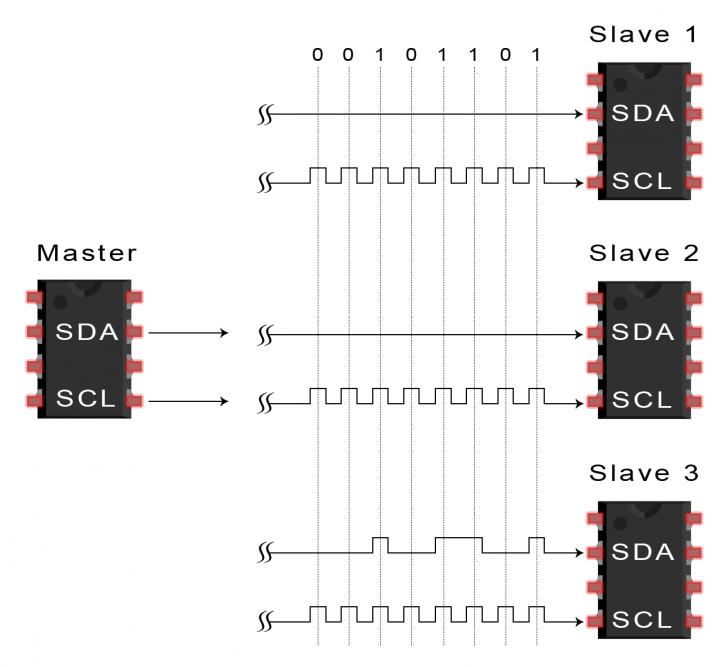 I2C คืออะไร ? รู้จัก ระบบการสื่อสาร ระหว่างอุปกรณ์ ในระบบสมองกล แบบฝังตัวกัน ! I2C คืออะไร ? รู้จัก ระบบการสื่อสาร ระหว่างอุปกรณ์ ในระบบสมองกล แบบฝังตัวกัน !