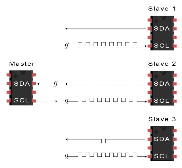 I2C คืออะไร ? รู้จัก ระบบการสื่อสาร ระหว่างอุปกรณ์ ในระบบสมองกล แบบฝังตัวกัน ! I2C คืออะไร ? รู้จัก ระบบการสื่อสาร ระหว่างอุปกรณ์ ในระบบสมองกล แบบฝังตัวกัน !