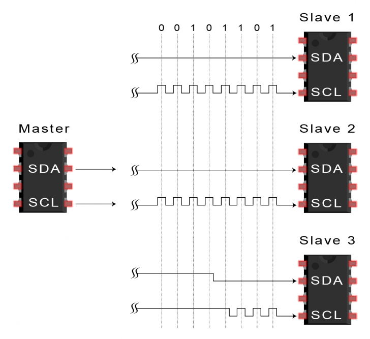I2C คืออะไร ? รู้จัก ระบบการสื่อสาร ระหว่างอุปกรณ์ ในระบบสมองกล แบบฝังตัวกัน ! I2C คืออะไร ? รู้จัก ระบบการสื่อสาร ระหว่างอุปกรณ์ ในระบบสมองกล แบบฝังตัวกัน !