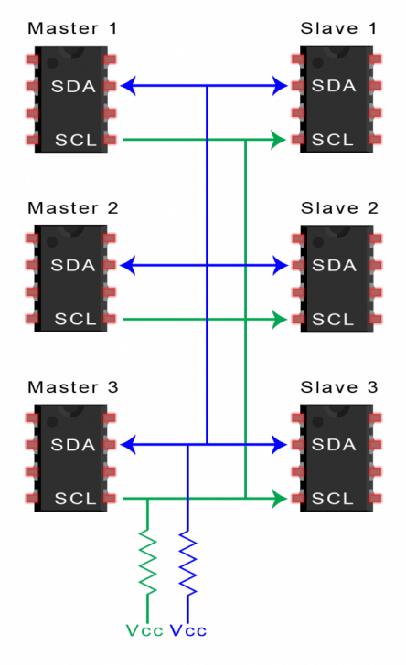 I2C คืออะไร ? รู้จัก ระบบการสื่อสาร ระหว่างอุปกรณ์ ในระบบสมองกล แบบฝังตัวกัน ! I2C คืออะไร ? รู้จัก ระบบการสื่อสาร ระหว่างอุปกรณ์ ในระบบสมองกล แบบฝังตัวกัน !