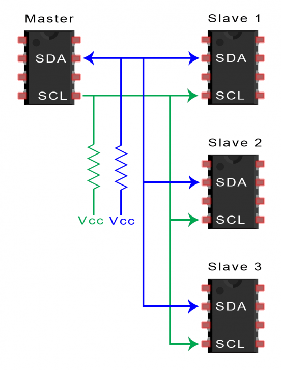 I2C คืออะไร ? รู้จัก ระบบการสื่อสาร ระหว่างอุปกรณ์ ในระบบสมองกล แบบฝังตัวกัน ! I2C คืออะไร ? รู้จัก ระบบการสื่อสาร ระหว่างอุปกรณ์ ในระบบสมองกล แบบฝังตัวกัน !