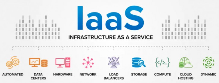 IaaS คืออะไร ? รู้จักบริการเช่าโครงสร้างพื้นฐานบนคลาวด์ ว่าเป็นอย่างไร ?