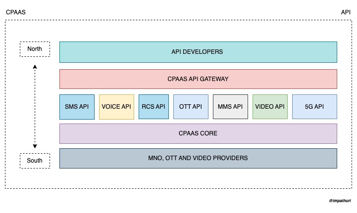 PaaS คืออะไร ? รู้จักแพลตฟอร์มเพื่อผู้พัฒนา ให้สร้าง ทดสอบ จัดการแอปฯ บนคลาวด์ PaaS คืออะไร ? รู้จักแพลตฟอร์มเพื่อผู้พัฒนา ให้สร้าง ทดสอบ จัดการแอปฯ บนคลาวด์