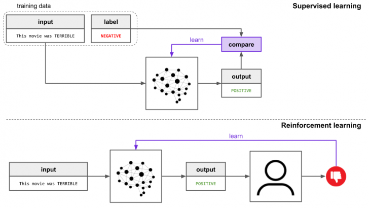 Claude คืออะไร ? รู้จักกับอีกหนึ่งแชทบอท AI ที่เก่งไม่น้อยหน้า ChatGPT ! Claude คืออะไร ? รู้จักกับอีกหนึ่งแชทบอท AI ที่เก่งไม่น้อยหน้า ChatGPT !